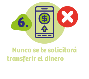 Nunca se te solicitará transferir el dinero a una cuenta corriente o vista