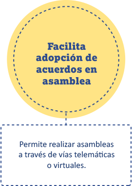 Facilita adopción de acuerdos en asamblea 