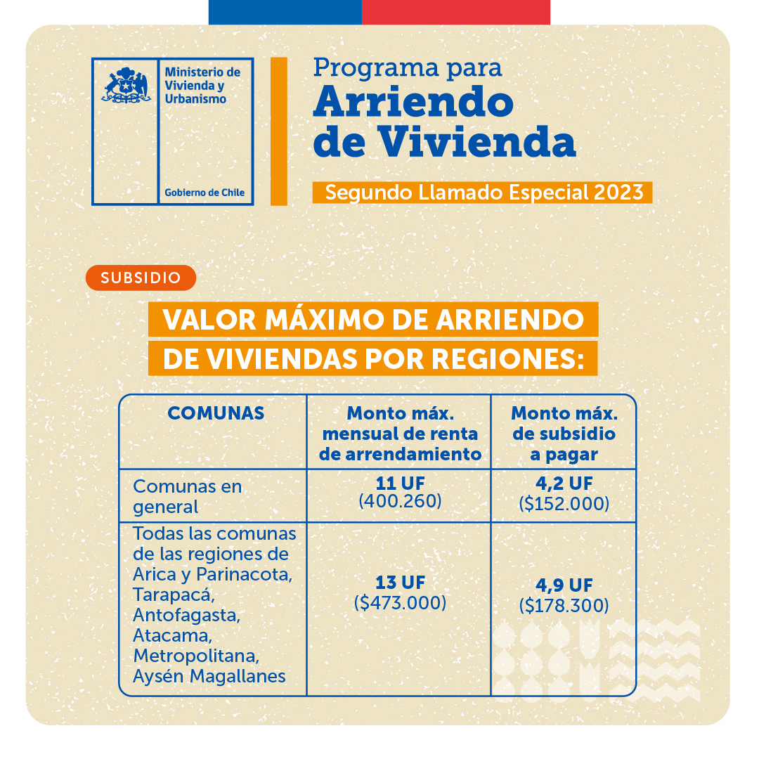 Valor máximo por regiones. Comunas en general: máximo de renta de arrendamiento 11 UF, máximo de subsidio: 4,2 UF. Todas las comunas de Arica y Parinacota, Tarapacá, Antofagasta, Atacama, Metropolitana, Aysén y Magallanes, máximo de renta 13 UF, máximo de subsidio 4,9 UF.