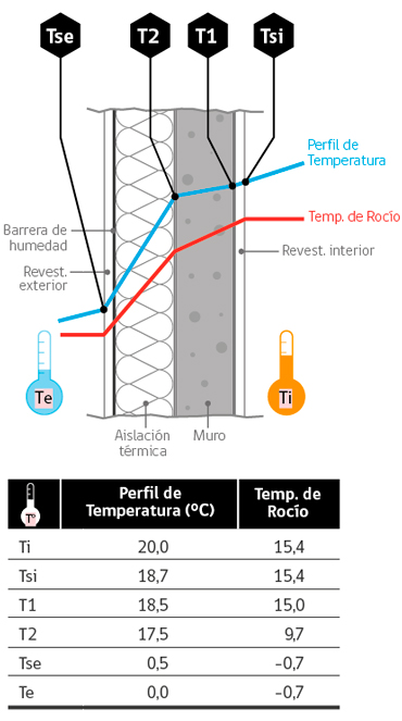 Hormigón