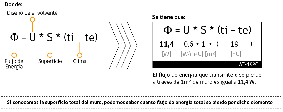 factores que determinan las pérdidas de energía